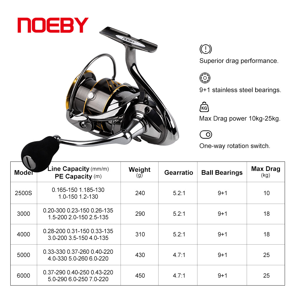 Mulinello da pesca Noeby Spinn - Abu Garcia Reel Max recensione e prezzo