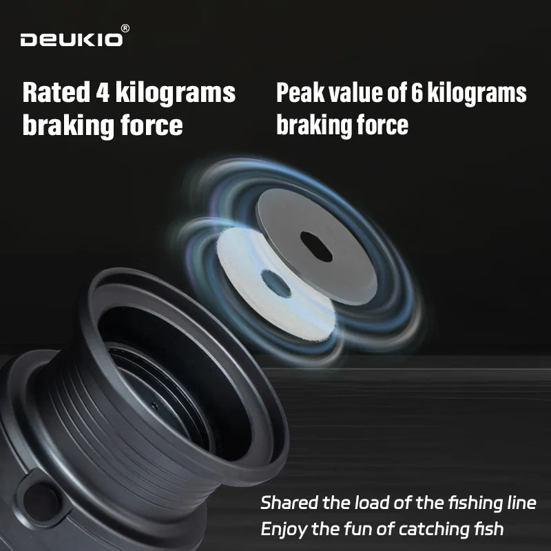DEUKIO Mulinello da Pesca Legg - Abu Garcia Reel Max recensione e prezzo